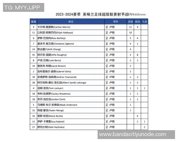 英超官方发布上赛季与本赛季前十轮积分榜对比分析引发热议